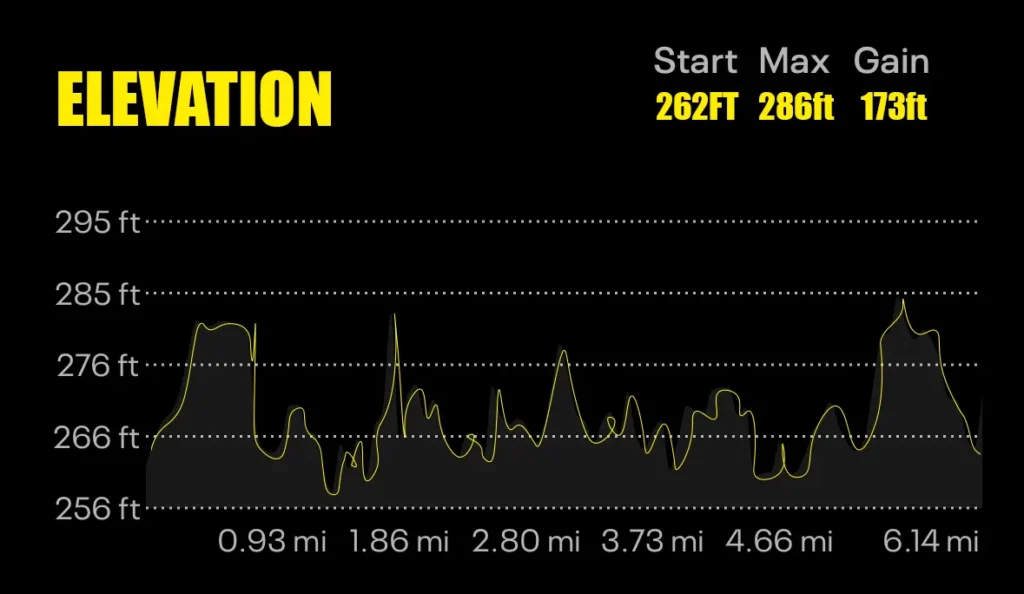 Penkridge 10k Penkridge Runners