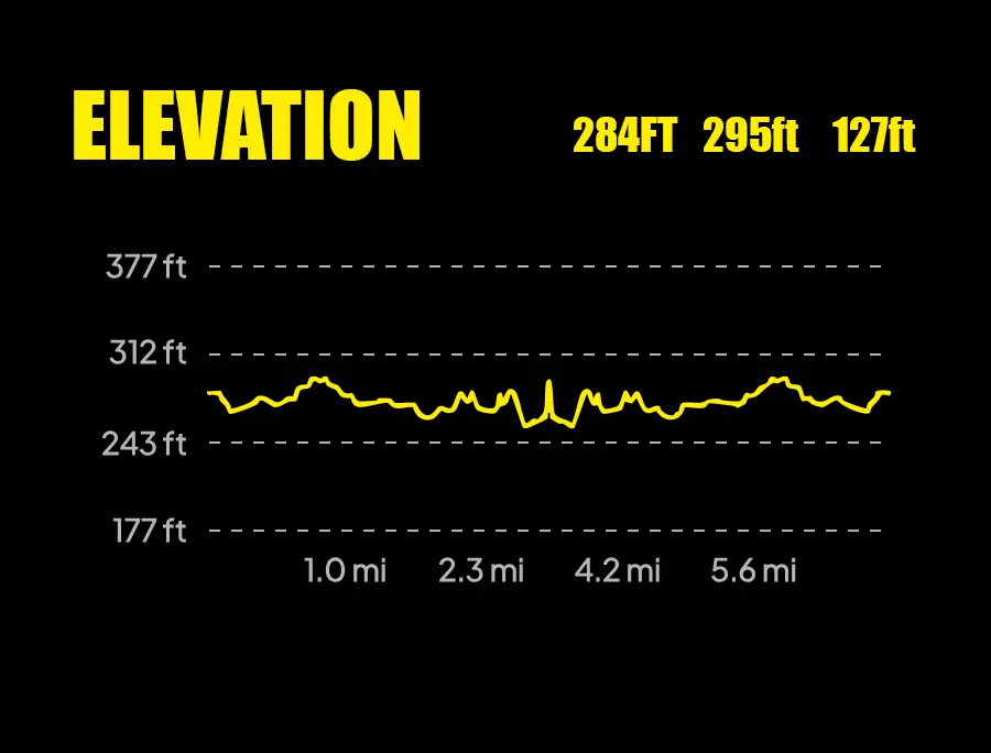 Penkridge 10k Elevation stats