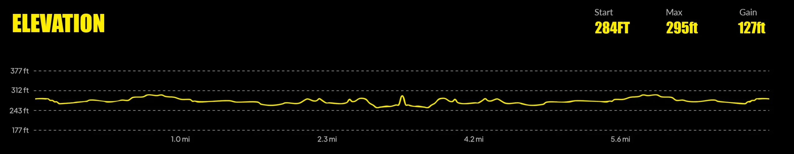 10k Elevation Metrics